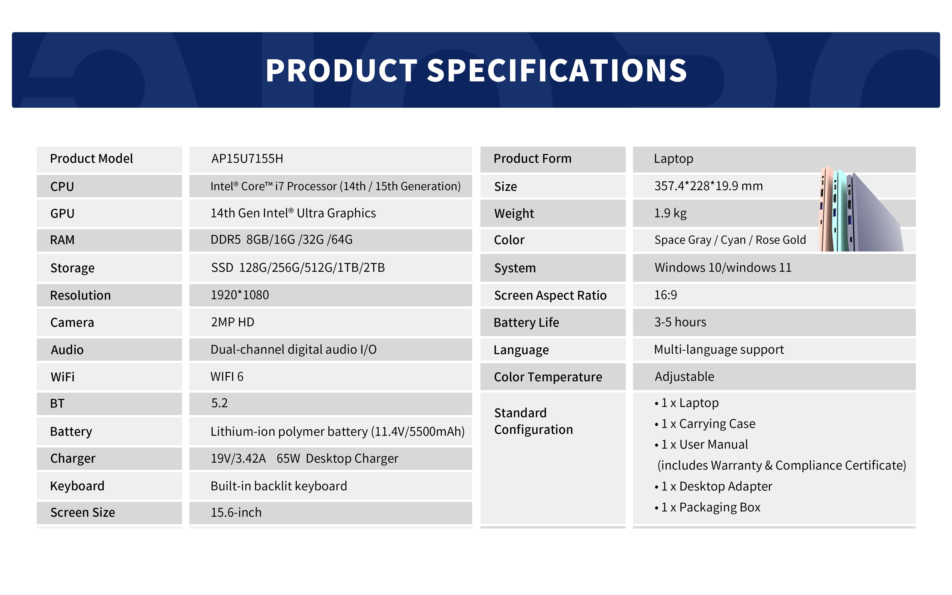 AP15U7115H specification table