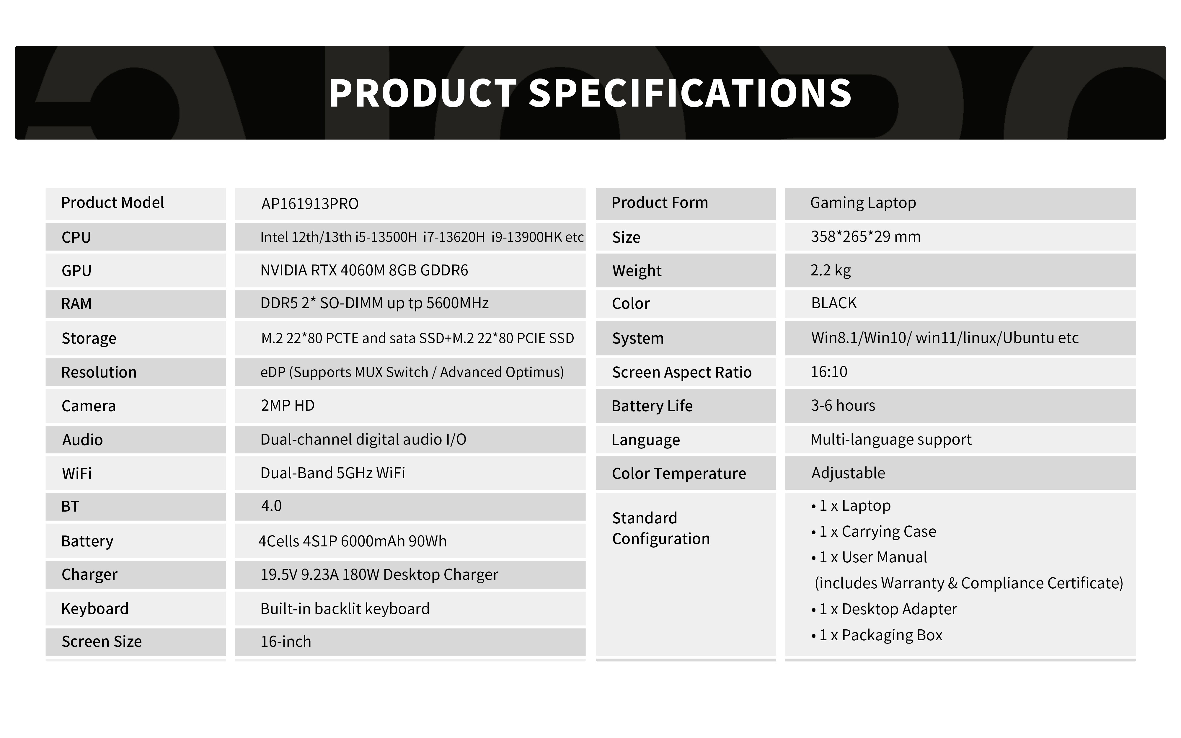 AP161913PRO specification table
